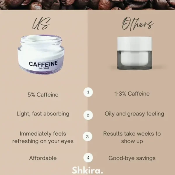 Caffeine Eye Cream | Reduces Puffiness & Dark Circles