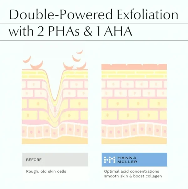 Alpha-Hydroxy Serum containing 2 PHAs & 1 Alpha Hydroxy Acid for Face