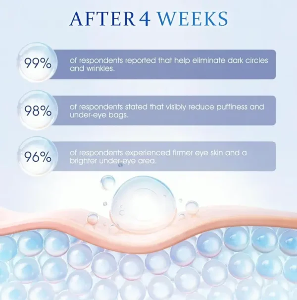 Vitamin A Eye-Area Treatment - Age-Defying Eye Solution for Shadows and Swelling (20ml)