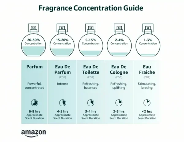 Lattafa Haya Eau de Parfum Mist, 100 ml